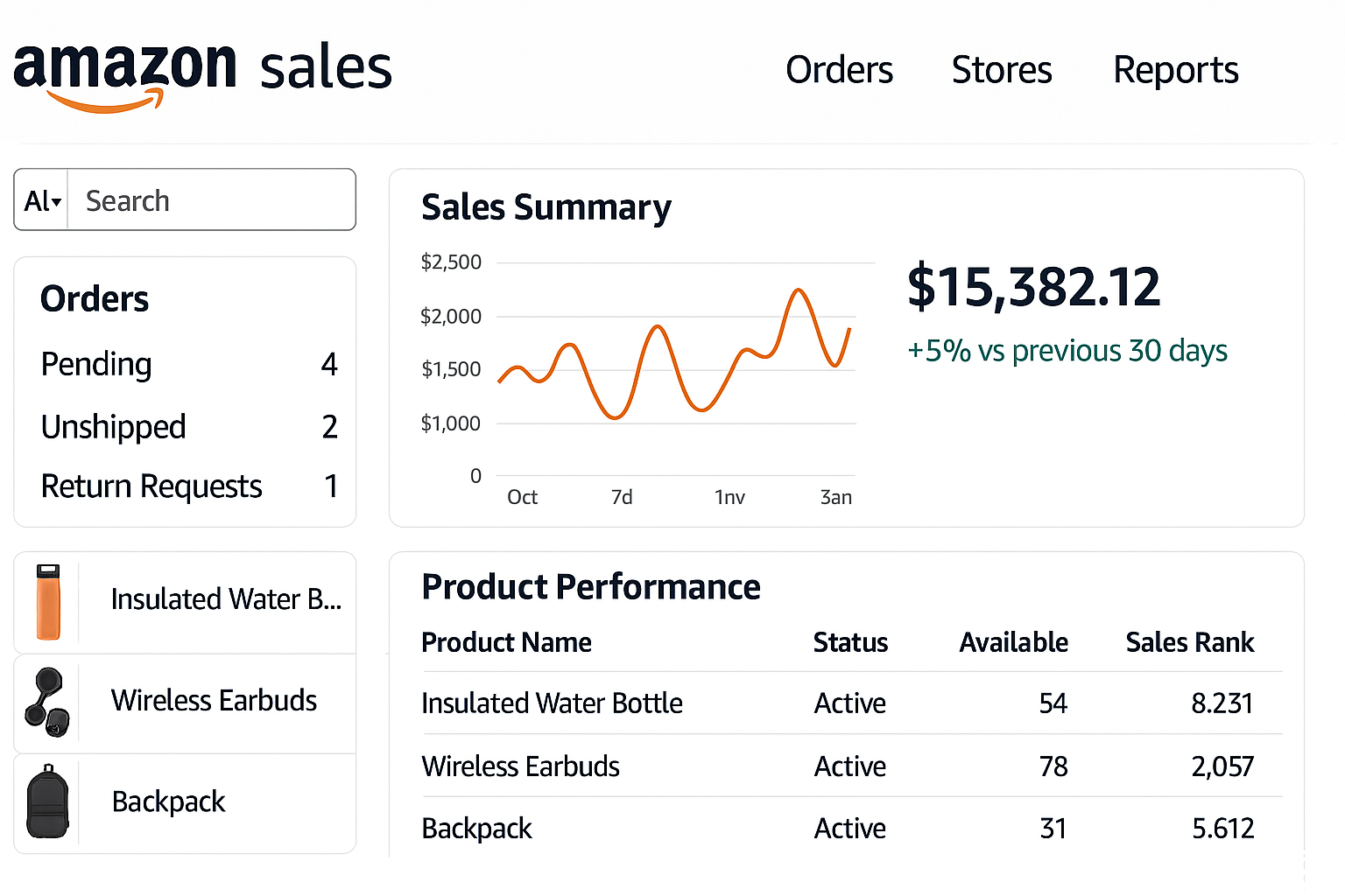 Amazon Account Management